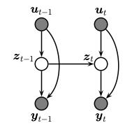 State Space Diagram